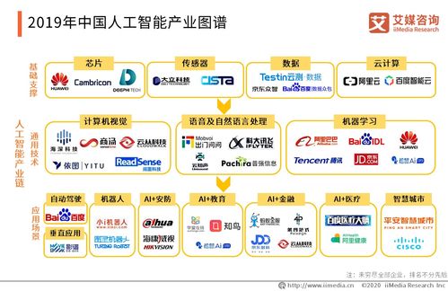 騰訊加碼新基建 5000億布局AI，解碼中國人工智能行業(yè)趨勢與應(yīng)用軟件開發(fā)前景