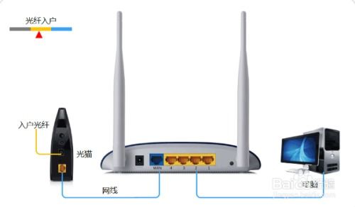 無(wú)線路由器設(shè)置指南