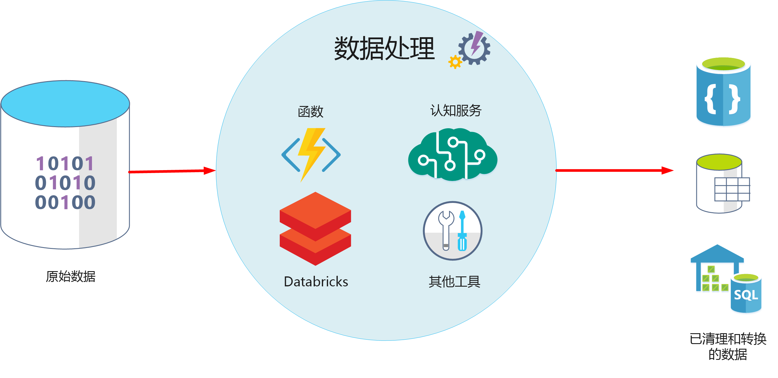 數據引入與處理 training 數據處理服務的核心功能與實踐