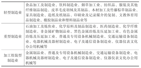 主導產(chǎn)業(yè)的選擇和產(chǎn)業(yè)發(fā)展的時序